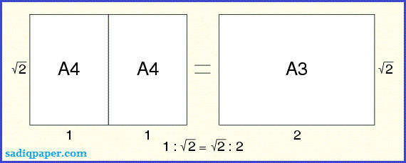 The Difference Between A3 Sheet Size And A4 Sheet Size
